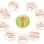 Trendspaning: Integrerad Talent management integrerad-talent-management