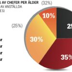 Så får du unga talanger att anta chefsrollen