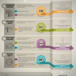 Utmaningar som stärker arbetsgivarvarumärket employer branding trends 2013